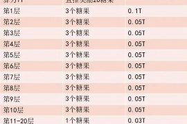 寿光遇到恶意拖欠？专业追讨公司帮您解决烦恼